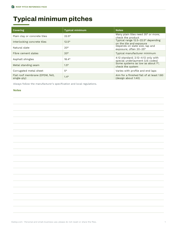 Preview of Printable Minimum Roof Pitches Chart