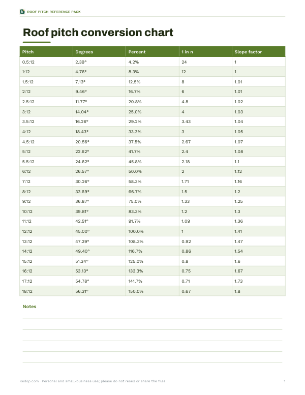 Preview of Printable Roof Pitch Chart